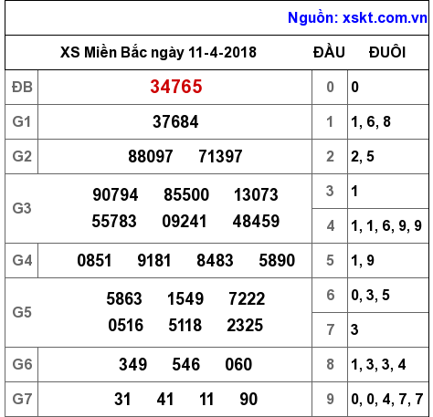 XSMB ngày 11-4-2018 XSMB ngày 11-4-2018