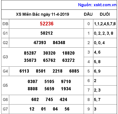 XSMB ngày 11-4-2019 XSMB ngày 11-4-2019