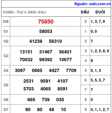 XSMB ngày 11-4-2025 XSMB ngày 11-4-2025