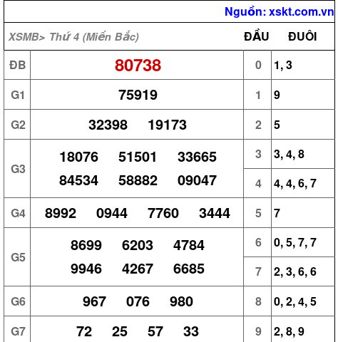 XSMB ngày 12-3-2025 XSMB ngày 12-3-2025