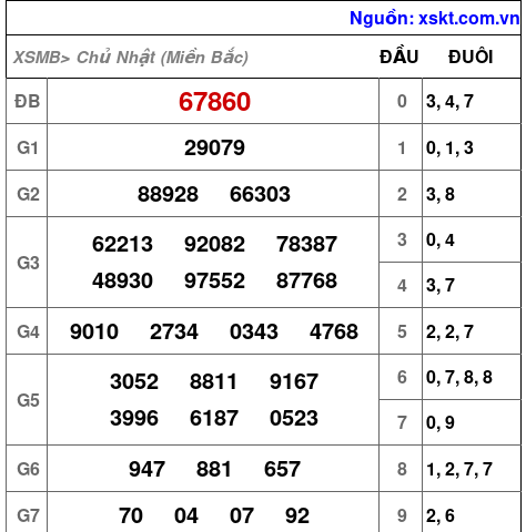 XSMB ngày 13-4-2025 XSMB ngày 13-4-2025