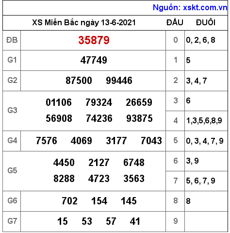 XSMB ngày 13-6-2021 XSMB ngày 13-6-2021