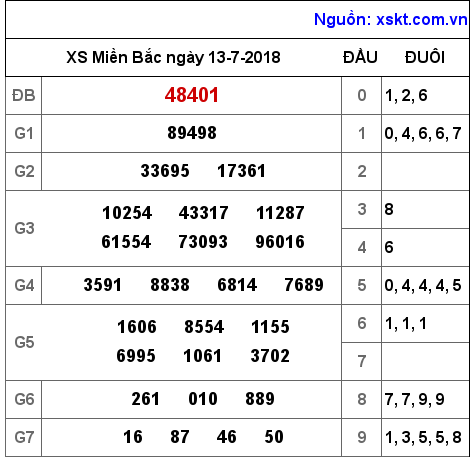 XSMB ngày 13-7-2018 XSMB ngày 13-7-2018
