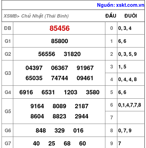 XSMB ngày 13-7-2025 XSMB ngày 13-7-2025