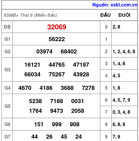 XSMB ngày 14-3-2025 XSMB ngày 14-3-2025