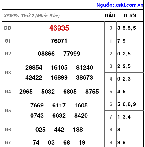 XSMB ngày 14-4-2025 XSMB ngày 14-4-2025