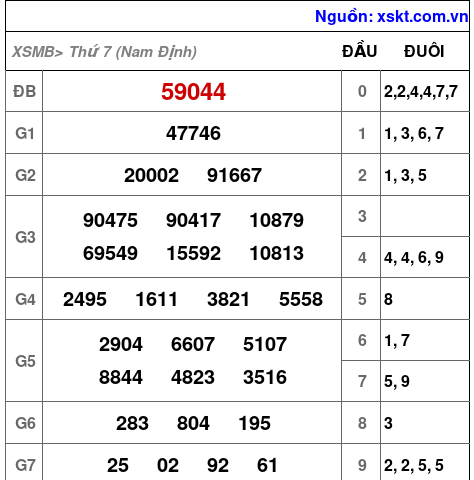 XSMB ngày 14-6-2025 XSMB ngày 14-6-2025