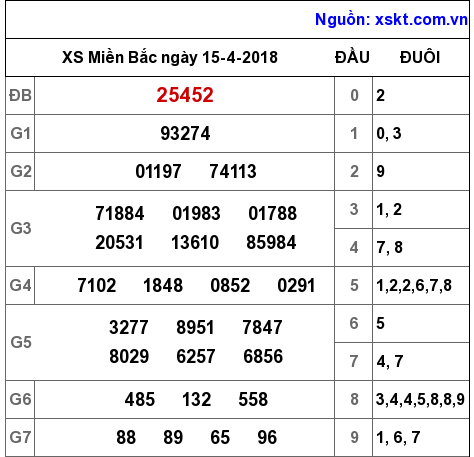 XSMB ngày 15-4-2018 XSMB ngày 15-4-2018