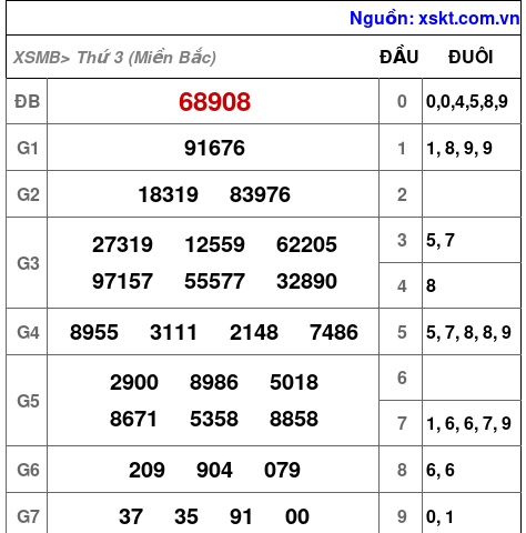 XSMB ngày 15-4-2025 XSMB ngày 15-4-2025