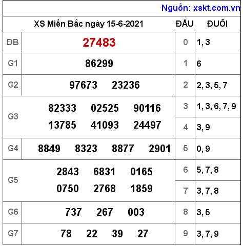 XSMB ngày 15-6-2021 XSMB ngày 15-6-2021