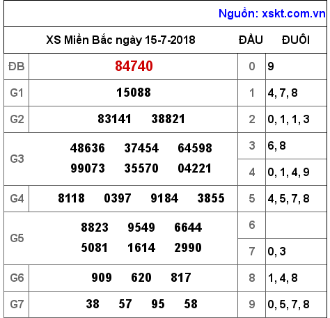 XSMB ngày 15-7-2018 XSMB ngày 15-7-2018