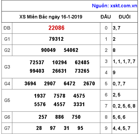 XSMB ngày 16-1-2019 XSMB ngày 16-1-2019