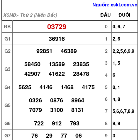 XSMB ngày 16-12-2024 XSMB ngày 16-12-2024