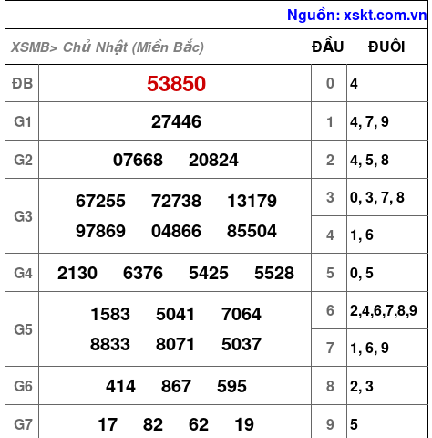 XSMB ngày 16-3-2025 XSMB ngày 16-3-2025