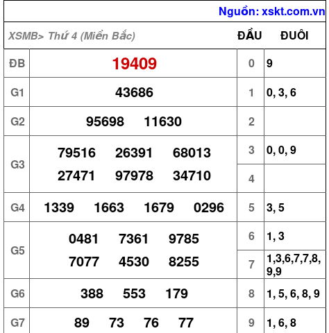 XSMB ngày 16-4-2025 XSMB ngày 16-4-2025