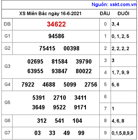 XSMB ngày 16-6-2021 XSMB ngày 16-6-2021