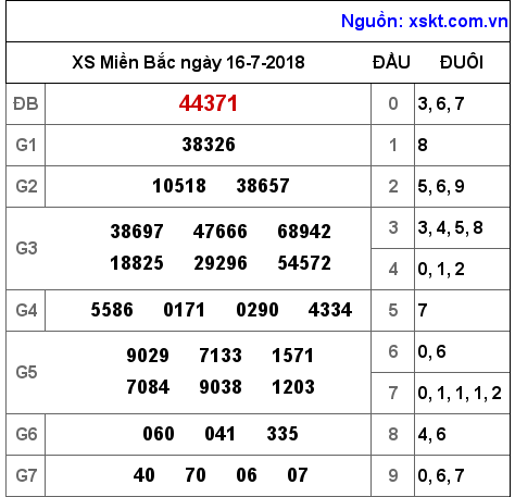 XSMB ngày 16-7-2018 XSMB ngày 16-7-2018