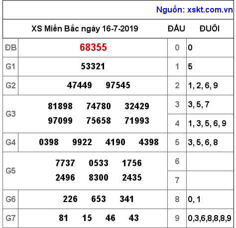 XSMB ngày 16-7-2019 XSMB ngày 16-7-2019