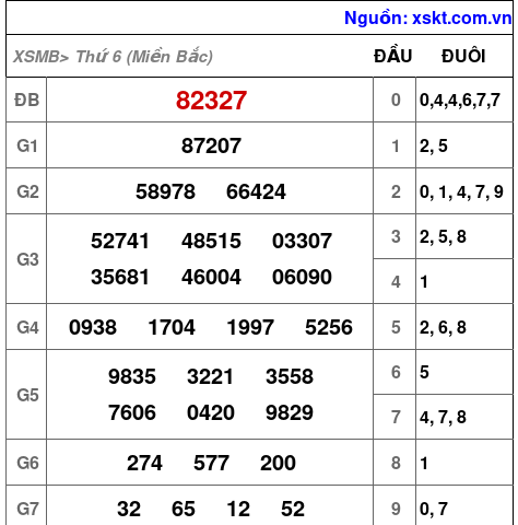 XSMB ngày 16-8-2024 XSMB ngày 16-8-2024