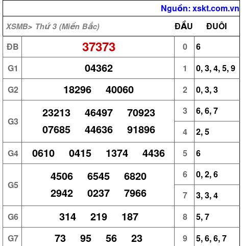 XSMB ngày 17-12-2024 XSMB ngày 17-12-2024