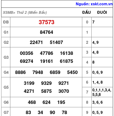 XSMB ngày 17-3-2025 XSMB ngày 17-3-2025