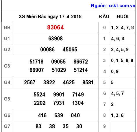 XSMB ngày 17-4-2018 XSMB ngày 17-4-2018