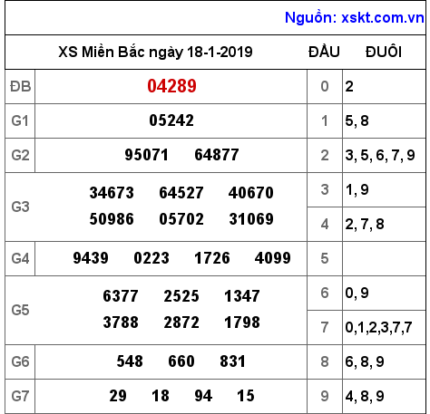 XSMB ngày 18-1-2019 XSMB ngày 18-1-2019