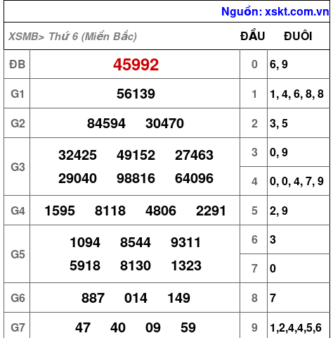 XSMB ngày 18-4-2025 XSMB ngày 18-4-2025
