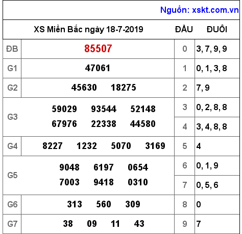 XSMB ngày 18-7-2019 XSMB ngày 18-7-2019