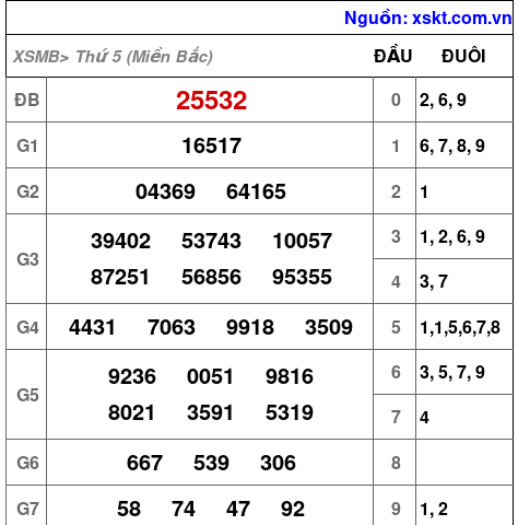XSMB ngày 19-12-2024 XSMB ngày 19-12-2024