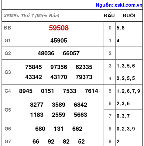 XSMB ngày 19-4-2025 XSMB ngày 19-4-2025