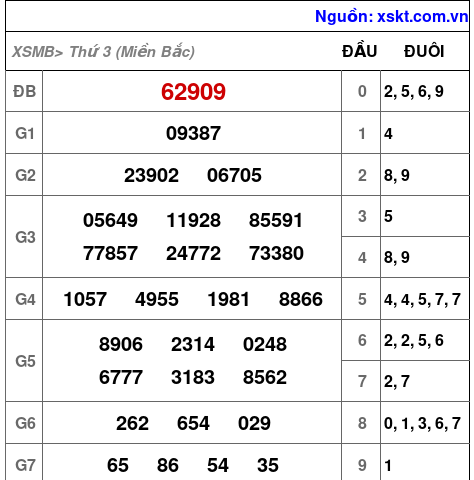 XSMB ngày 2-4-2024 XSMB ngày 2-4-2024