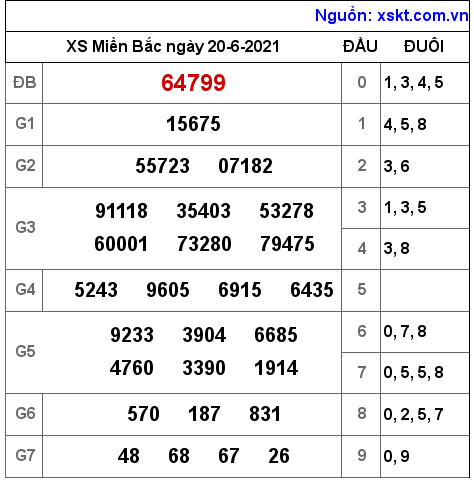 XSMB ngày 20-6-2021 XSMB ngày 20-6-2021