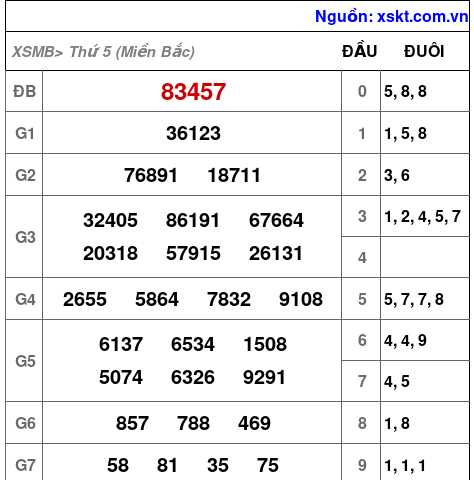 XSMB ngày 21-11-2024 XSMB ngày 21-11-2024