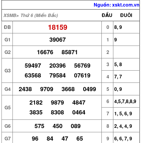 XSMB ngày 21-2-2025 XSMB ngày 21-2-2025