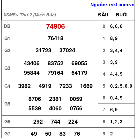 XSMB ngày 21-4-2025 XSMB ngày 21-4-2025