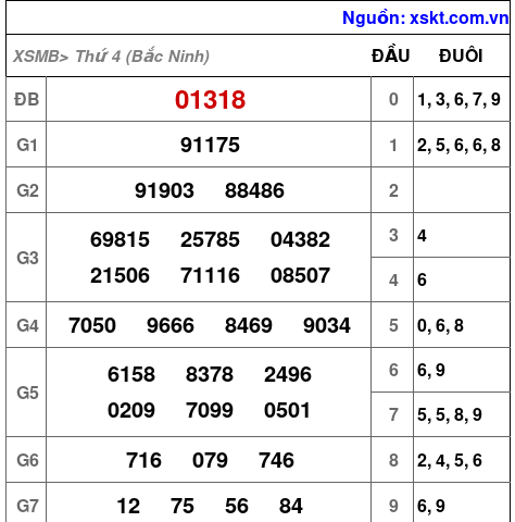 XSMB ngày 21-5-2025 XSMB ngày 21-5-2025