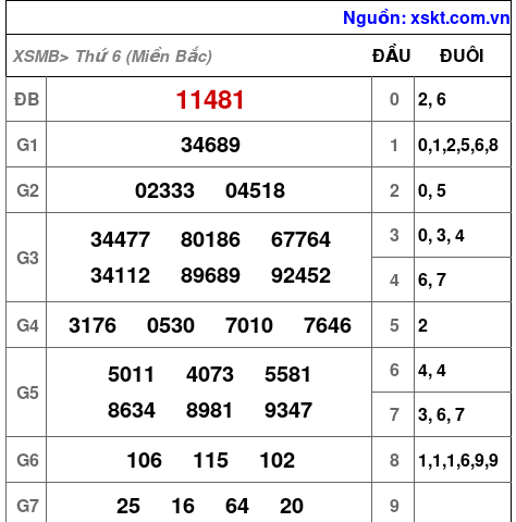 XSMB ngày 22-11-2024 XSMB ngày 22-11-2024