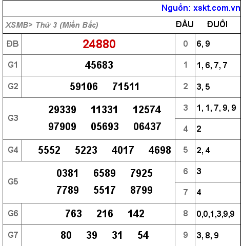 XSMB ngày 23-11-2021 XSMB ngày 23-11-2021