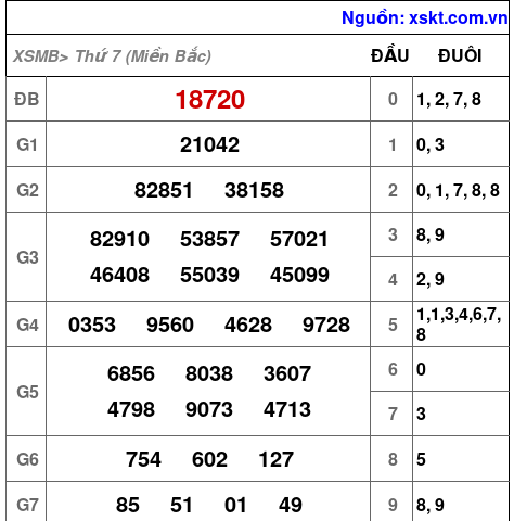 XSMB ngày 23-11-2024 XSMB ngày 23-11-2024
