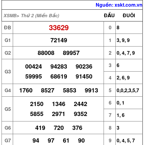 XSMB ngày 23-12-2024 XSMB ngày 23-12-2024
