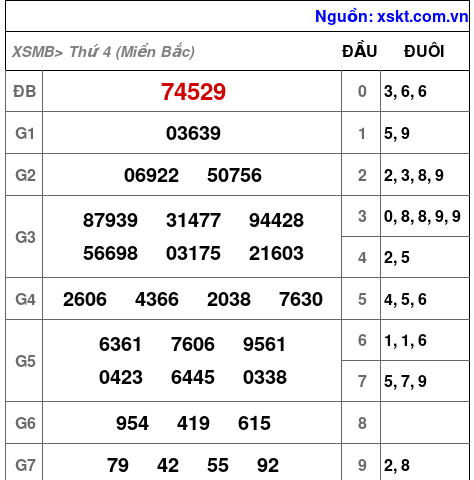 XSMB ngày 23-4-2025 XSMB ngày 23-4-2025