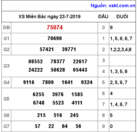XSMB ngày 23-7-2019 XSMB ngày 23-7-2019