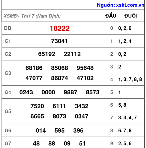XSMB ngày 23-8-2025 XSMB ngày 23-8-2025