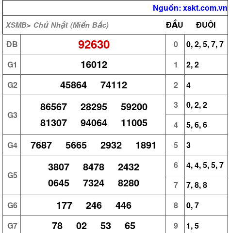 XSMB ngày 24-11-2024 XSMB ngày 24-11-2024