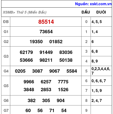XSMB ngày 24-4-2025 XSMB ngày 24-4-2025