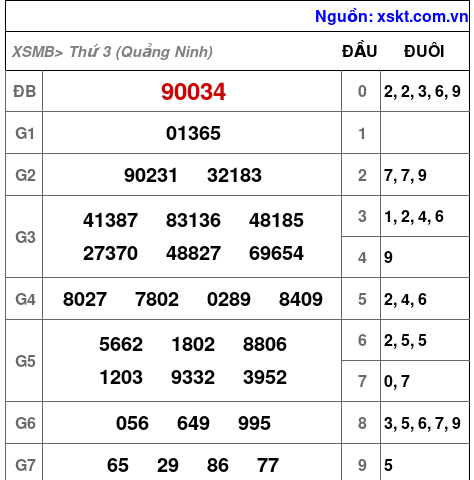 XSMB ngày 24-6-2025 XSMB ngày 24-6-2025
