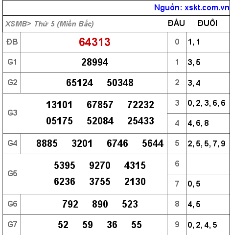 XSMB ngày 25-11-2021 XSMB ngày 25-11-2021