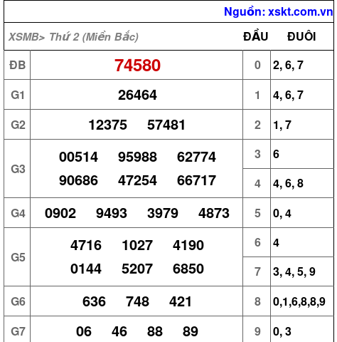 XSMB ngày 25-11-2024 XSMB ngày 25-11-2024