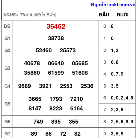 XSMB ngày 25-12-2024 XSMB ngày 25-12-2024